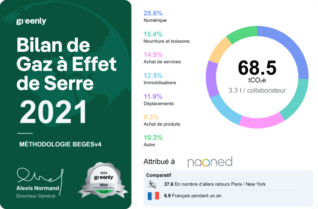 Certificat attribué à Naoned par Greenly pour le bilan de gaz à effet de serre 2021. score 68.5t de COe